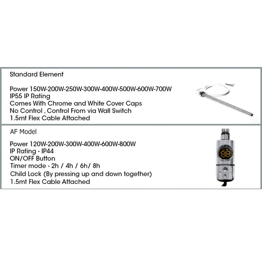 Radiateur sèche-serviettes électrique moderne chromé de 500 mm de large et 750 mm de haut, salle de bains design Charlotte