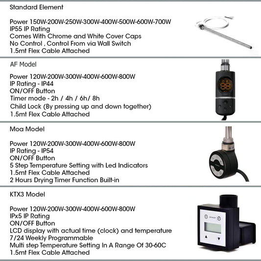 400mm Wide - 1700mm High Curved Black Electric Heated Towel Rail Radiator
