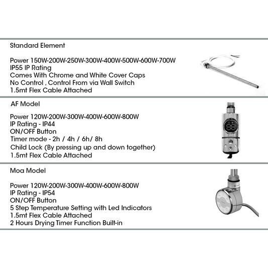 chrome dual fuel standard