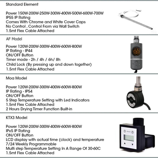 400mm Wide - 800mm High Anthracite Grey Electric Heated Towel Rail Radiator