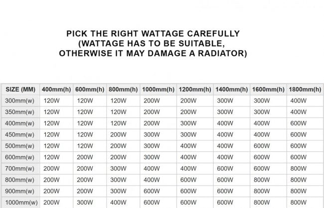 Élément chauffant électrique programmable pour sèche-serviettes KTX3, contrôleur de minuterie, blanc