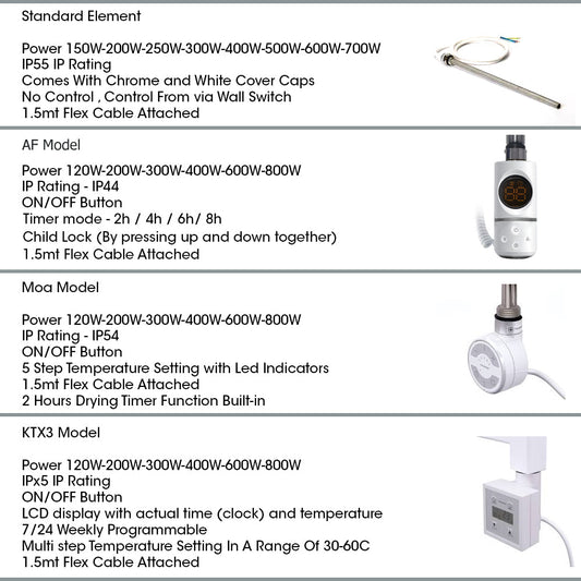 Radiateur sèche-serviettes électrique blanc plat de 550 mm de large et 1 200 mm de haut