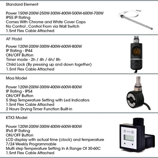 Radiateur sèche-serviettes électrique noir mat de 550 mm de large et 1 400 mm de haut