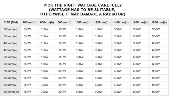 Élément thermostatique électrique Terma MOA pour radiateur sèche-serviettes blanc