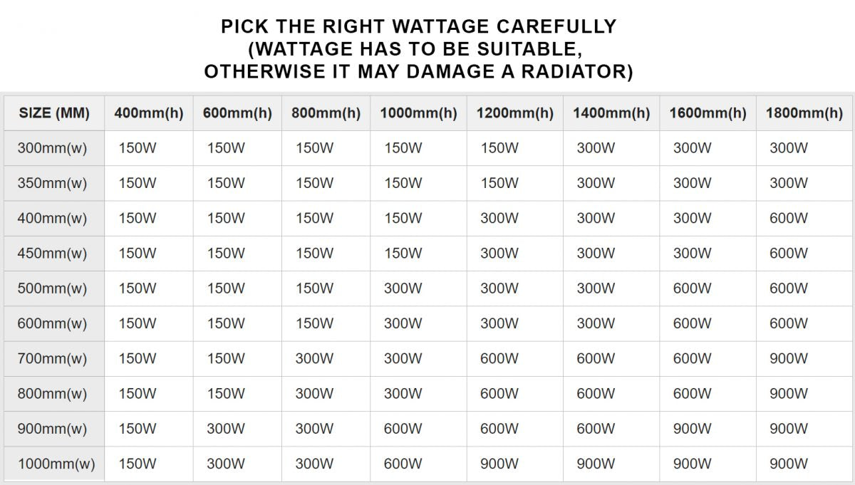 Élément chauffant thermostatique noir pour radiateur sèche-serviettes GT avec raccords en T