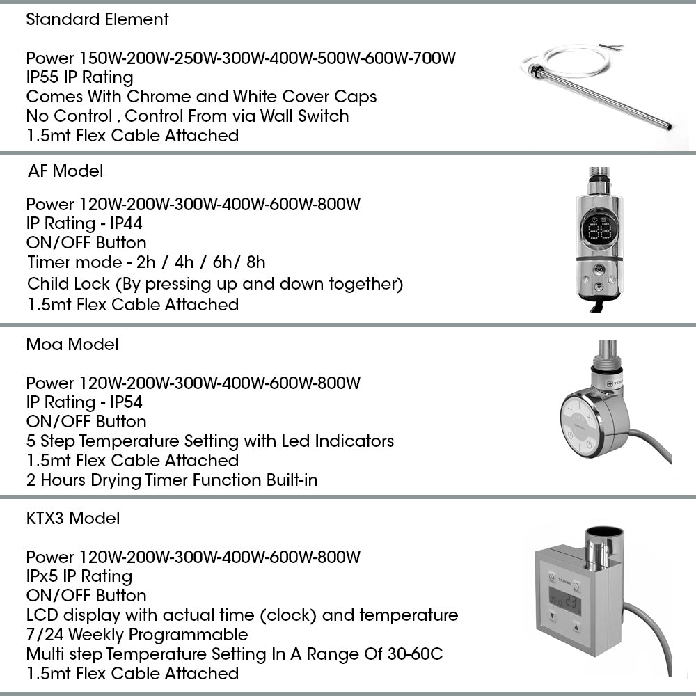  500mm Wide - 1500mm High Flat Chrome Electric Heated Towel Rail Radiator Stock Clearance