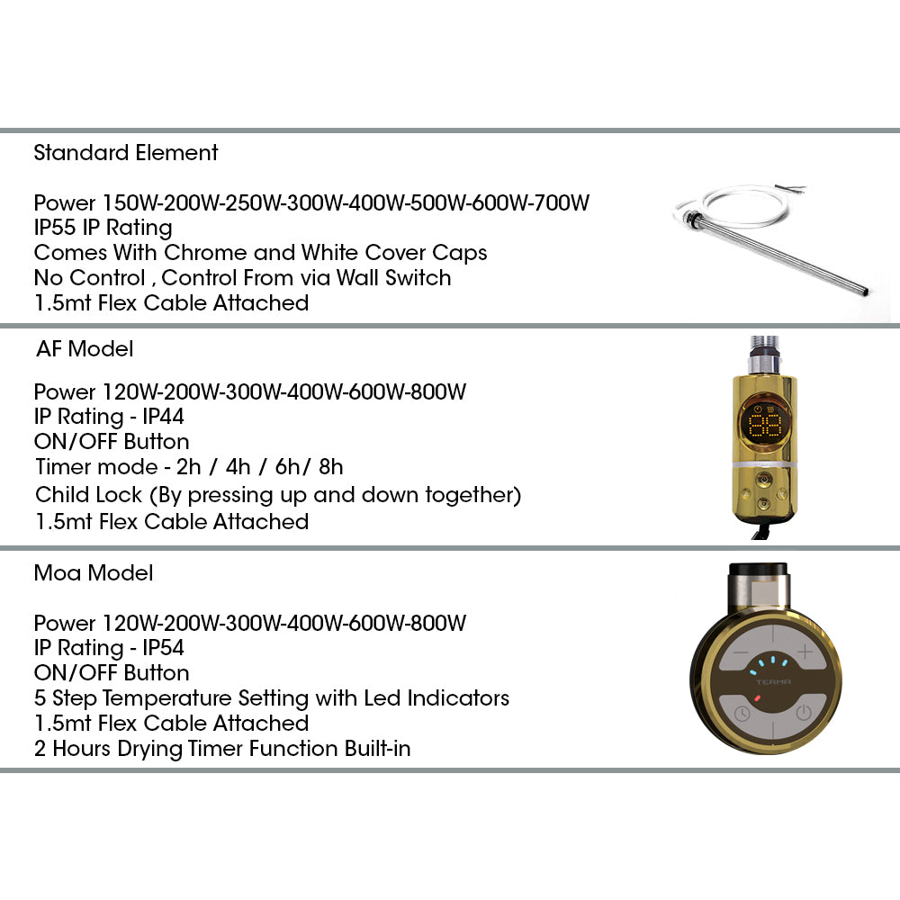  Dual Fuel -500 x 1400mm Straight Gold Panel Heated Towel Rail - (incl. Valves + Electric Heating Kit)