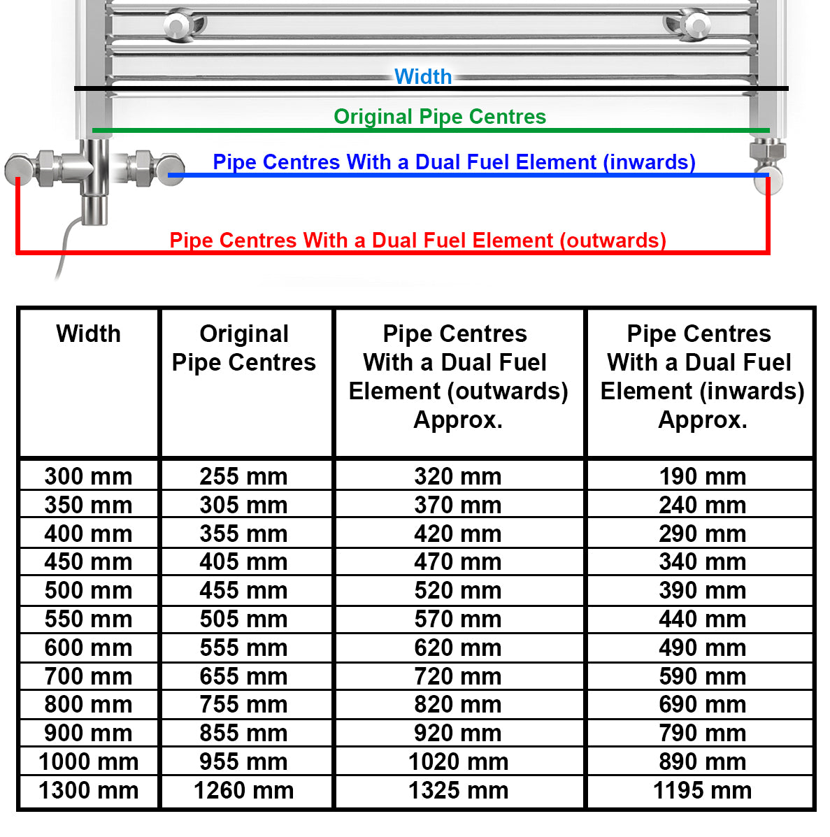 Dual Fuel Kit Chrome Standard Heating Element - For Heated Towel Rail Radiators