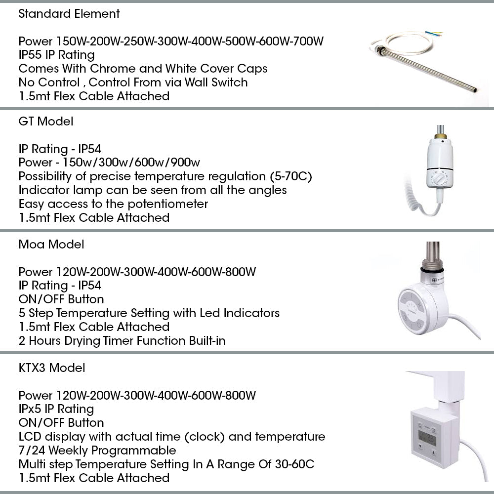  550mm Wide - 800mm High Flat White Electric Heated Towel Rail Radiator