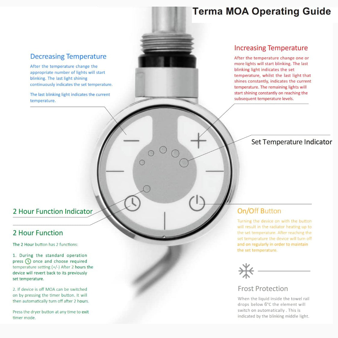 moa thermostatic electric element explanation guide terma