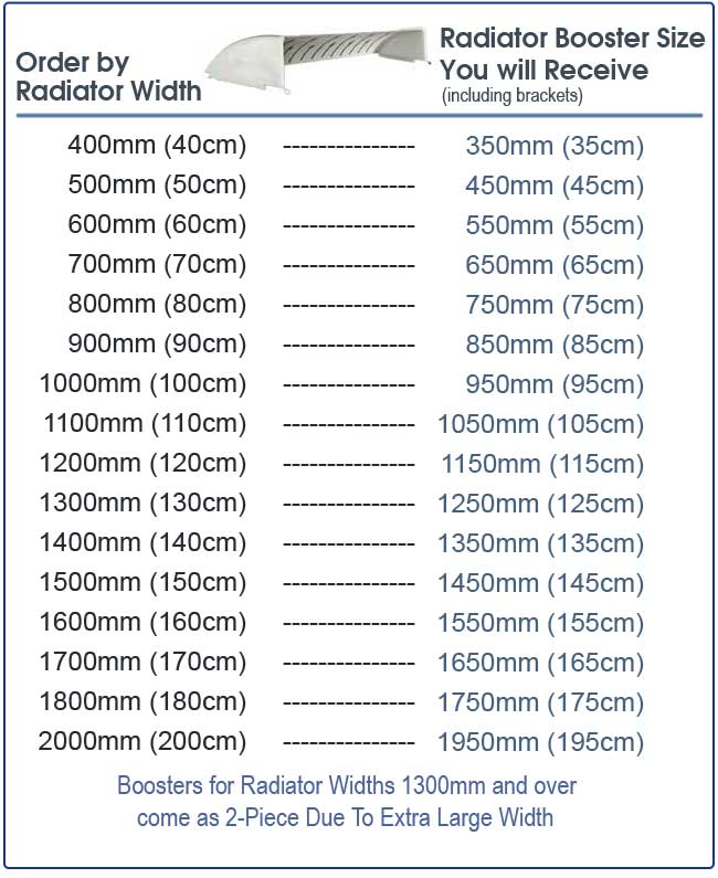 radiator boosters size chart