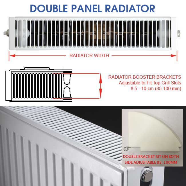 Booster Radiator Drawing MyHomeware Radiator Booster / Heat Diverter – For Double Radiators ...