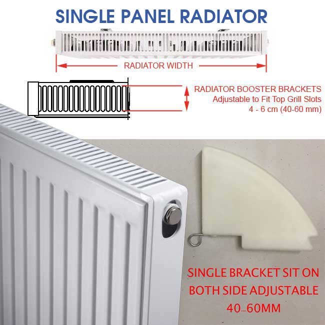 Booster Radiator Drawing MyHomeware Radiator Booster / Heat Diverter - For Single Radiators ...