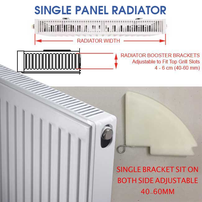 MyHomeware Radiator Booster / Heat Diverter - For Single Radiators