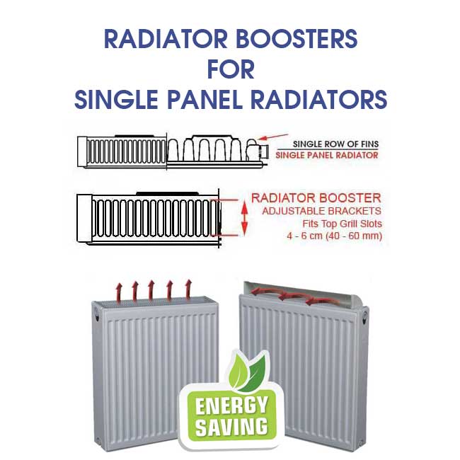 MyHomeware Radiator Booster / Heat Diverter For Single Radiators