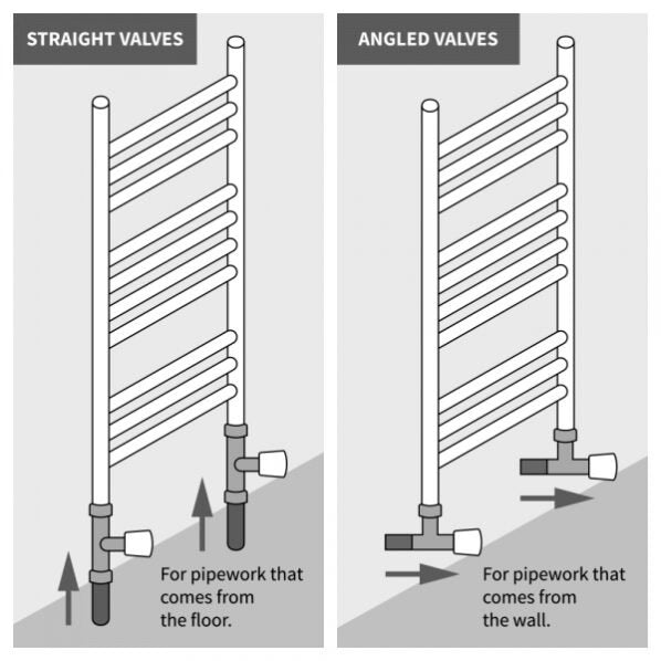 towel radiator straight or angled valves explained